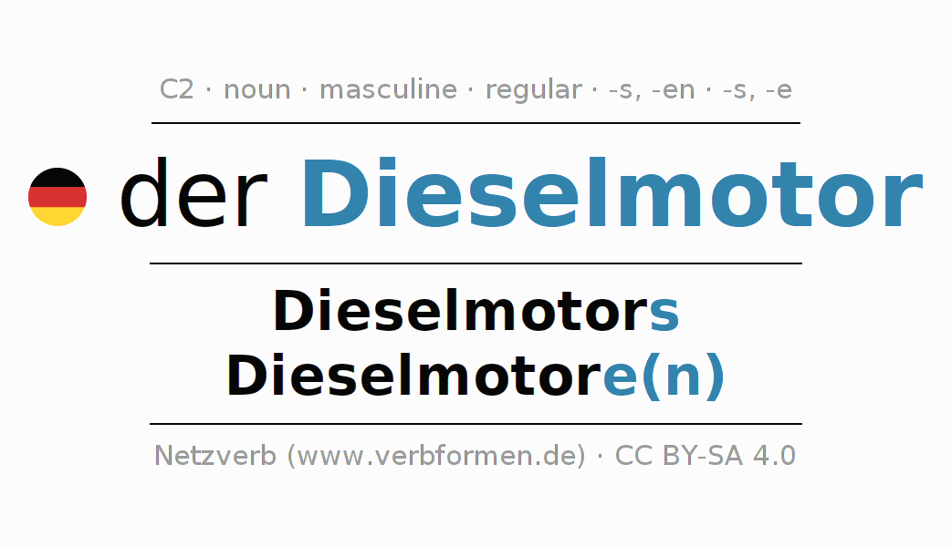 Declension German "Dieselmotor" All cases of the noun, plural
