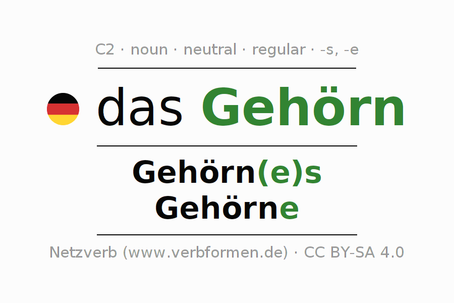 Declension German "Gehörn" All cases of the noun, plural, article Netzverb Dictionary