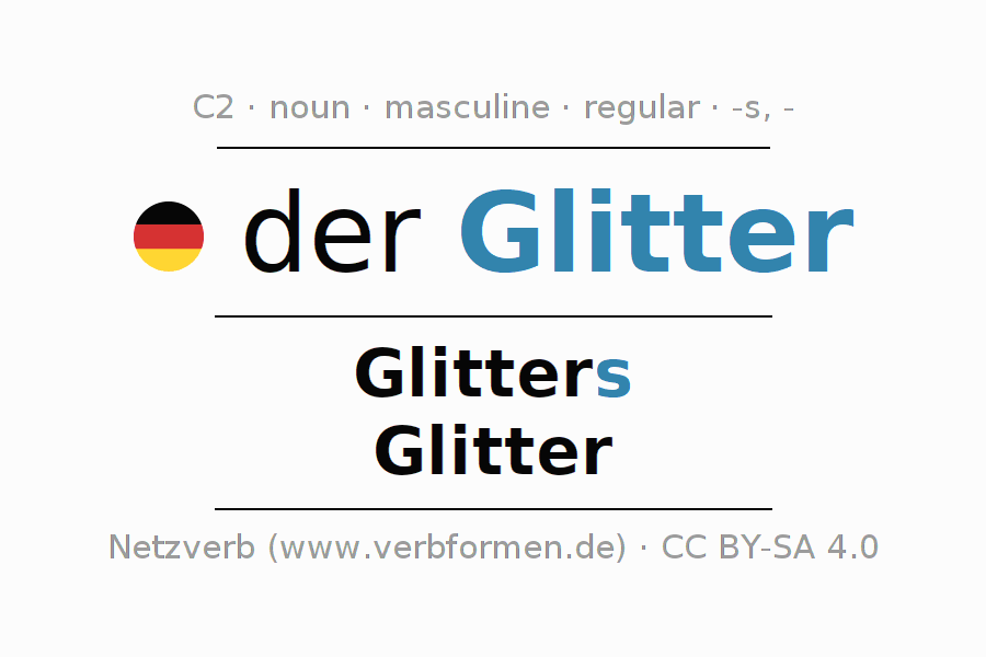 Declension German "Glitter" All cases of the noun, plural, article