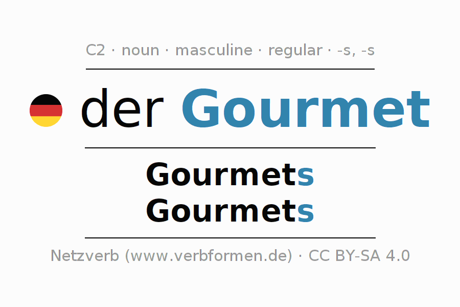 Declension German "Gourmet" All cases of the noun, plural, article Netzverb Dictionary