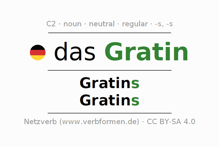 Declension German "Gratin" All cases of the noun, plural, article