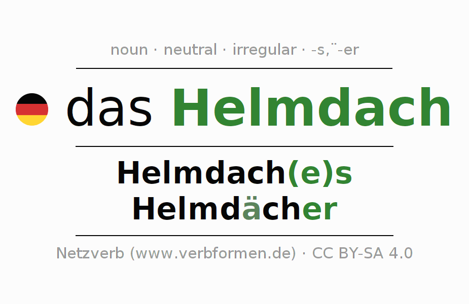 Declension German "Helmdach" All cases of the noun, plural, article