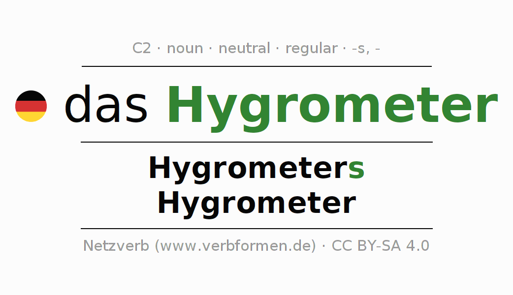 Declension German "Hygrometer" All cases of the noun, plural, article