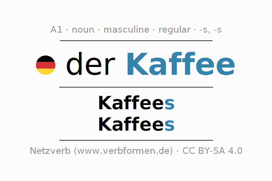 Declension German "Kaffee" All cases of the noun, plural, article