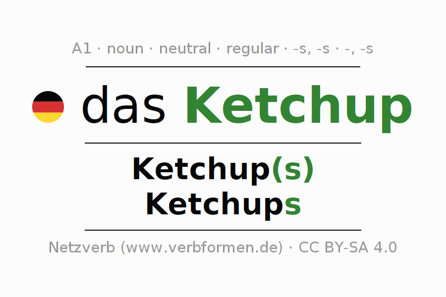 Declension German "Ketchup" All cases of the noun, plural, article