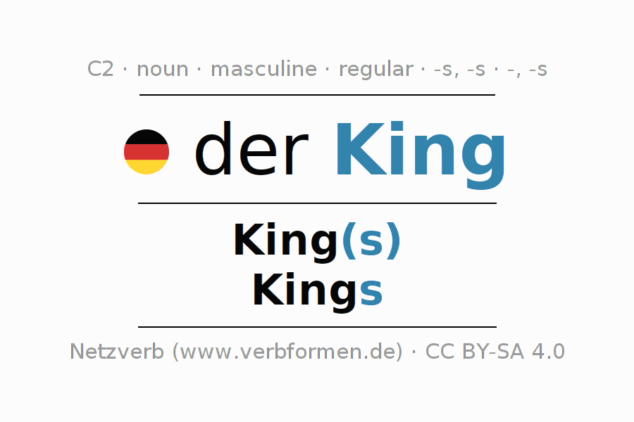 Declension German "King" All cases of the noun, plural, article