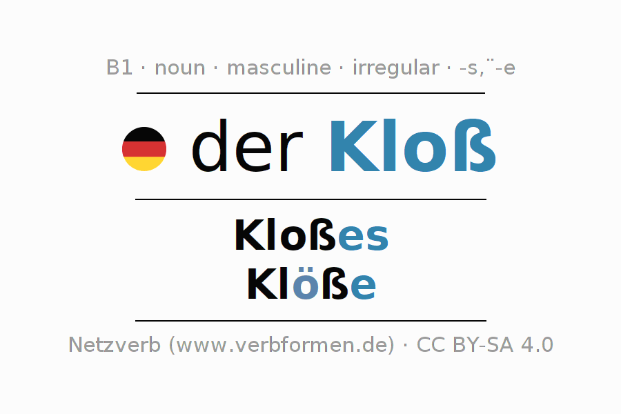 Declension German Alkoholtest - All cases of the noun, plural