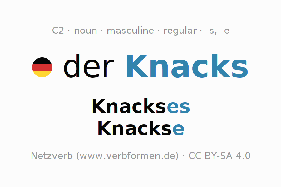 Declension German "Knacks" All cases of the noun, plural, article