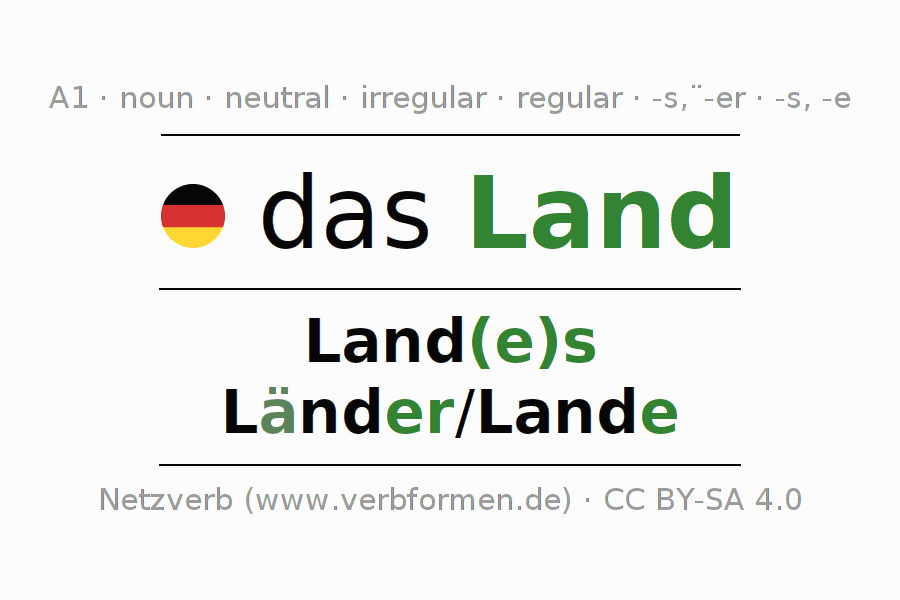 Declension German Land - All cases of the noun, plural, article