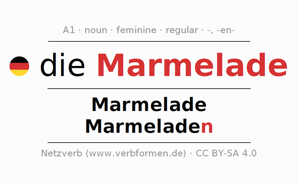 Declension German "Marmelade" All cases of the noun, plural, article