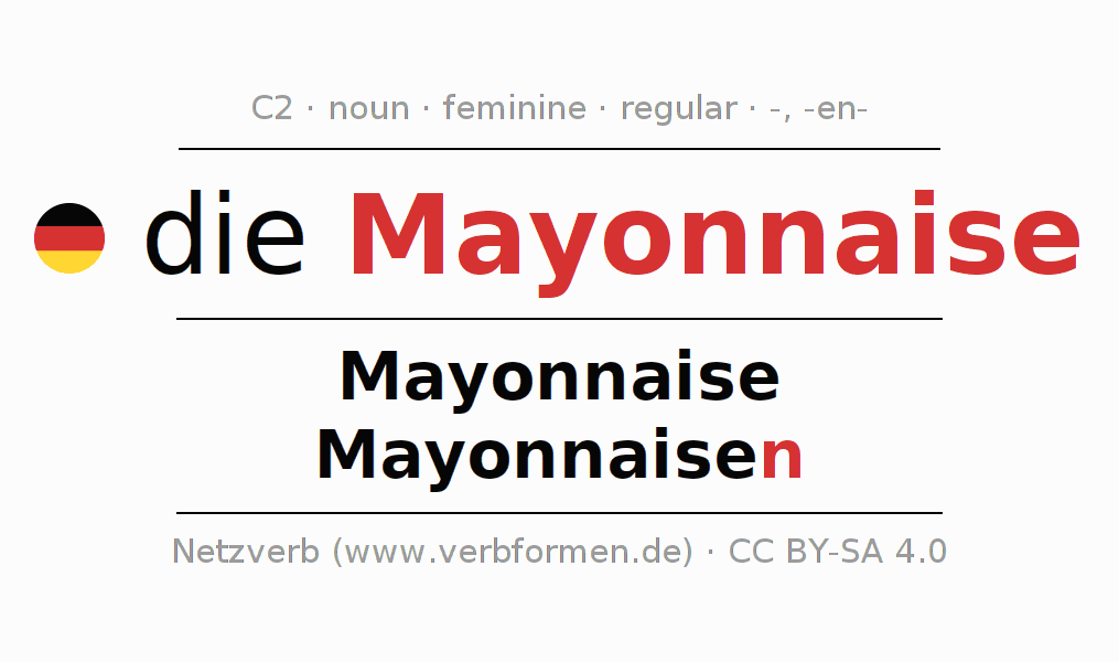 Declension German "Mayonnaise" All cases of the noun, plural, article