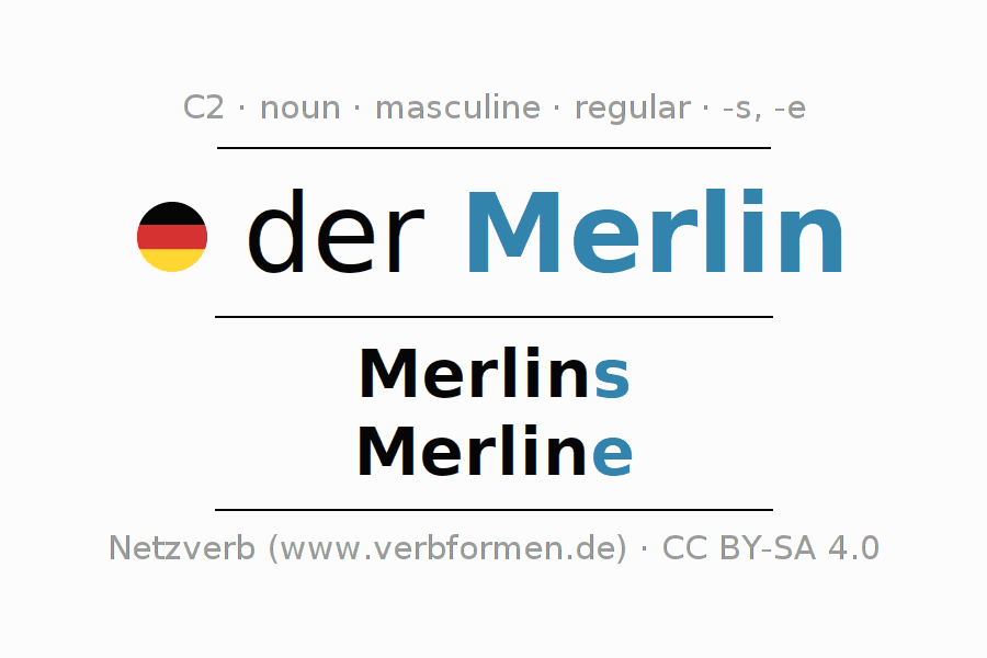 Declension German "Merlin" - All cases of the noun, plural, article