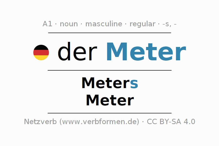 Declension German "der Meter" All cases of the noun, plural, article