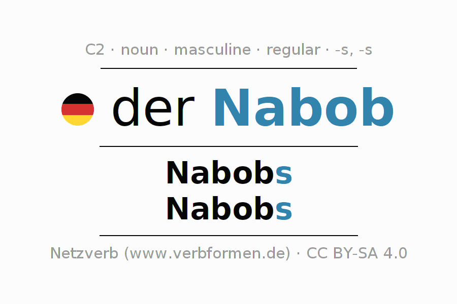 declension-german-nabob-all-cases-of-the-noun-plural-article
