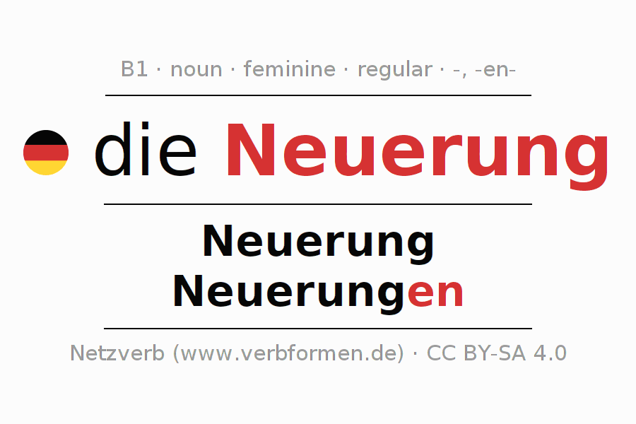 Declension German "Neuerung" All cases of the noun, plural, article