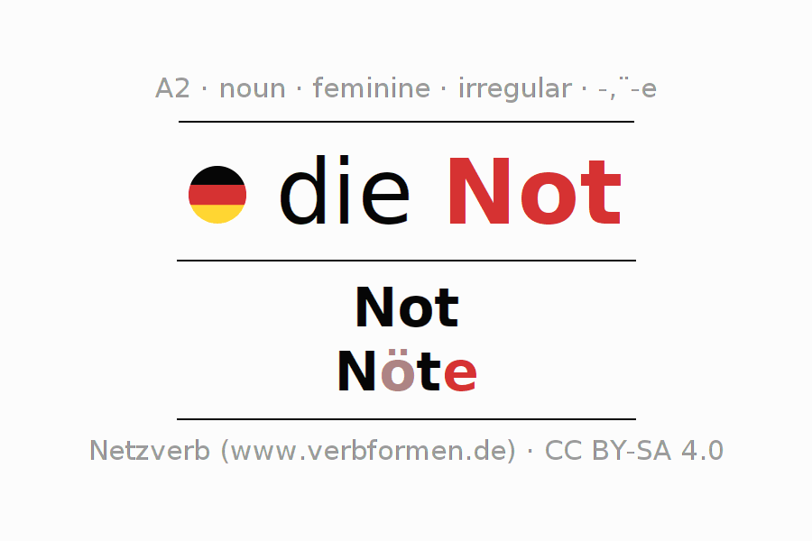 Declension German Kanister - All cases of the noun, plural, article