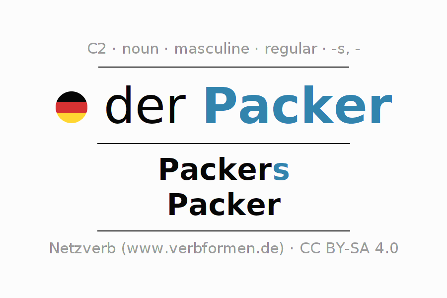 Declension German "Packer" All cases of the noun, plural, article