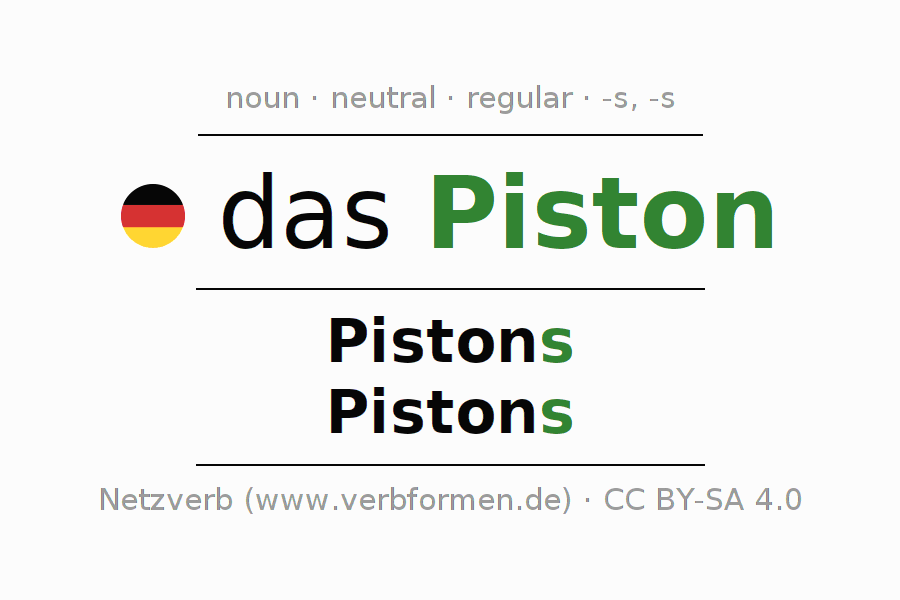 Declension German "Piston" All cases of the noun, plural, article