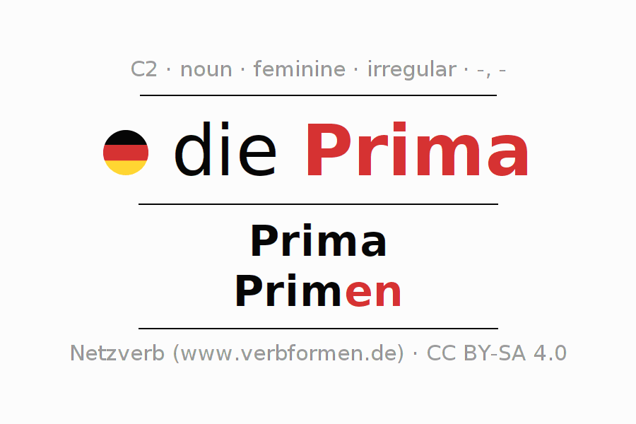 Declension German "Prima" All cases of the noun, plural, article
