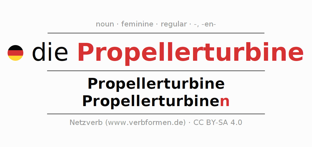 Declension German "Propellerturbine" All cases of the noun, plural