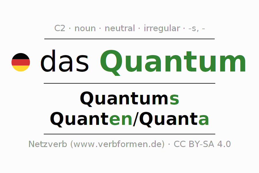 Declension German "Quantum" All cases of the noun, plural, article