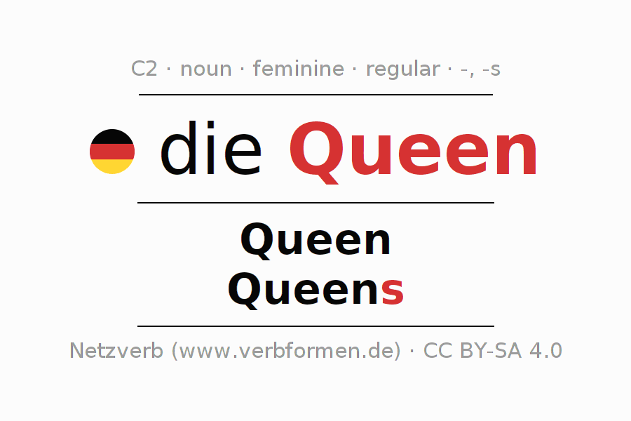 Declension German "Queen" All cases of the noun, plural, article