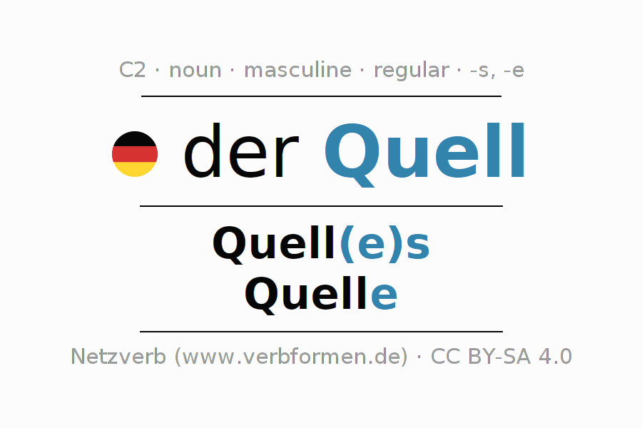 Declension German "Quell" All cases of the noun, plural, article