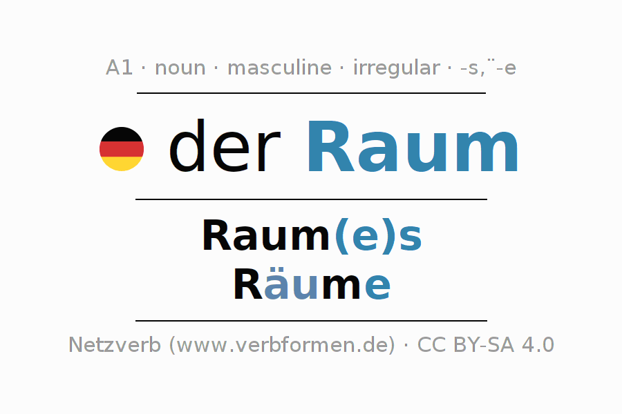 declension-german-raum-all-cases-of-the-noun-plural-article