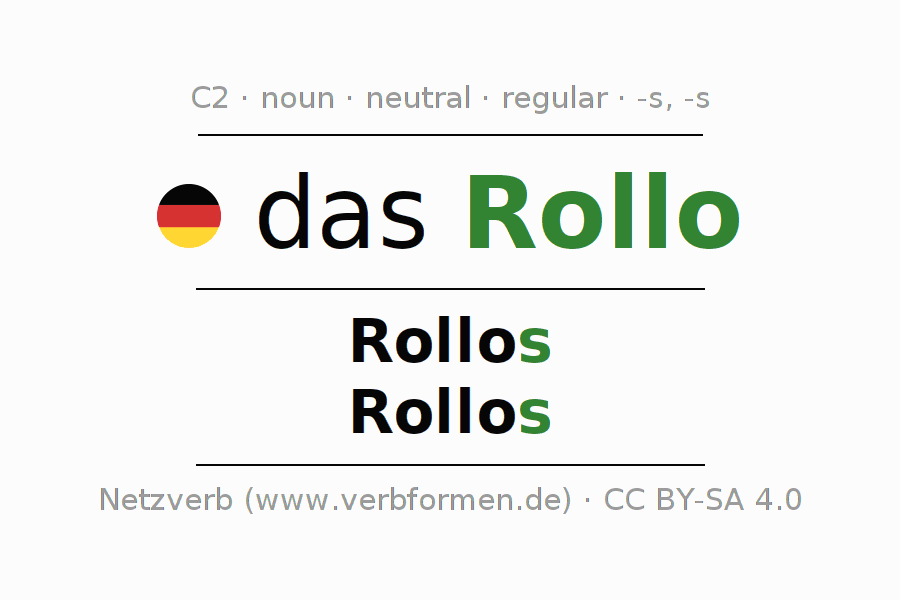 Declension German Rollo - All cases of the noun, plural, article