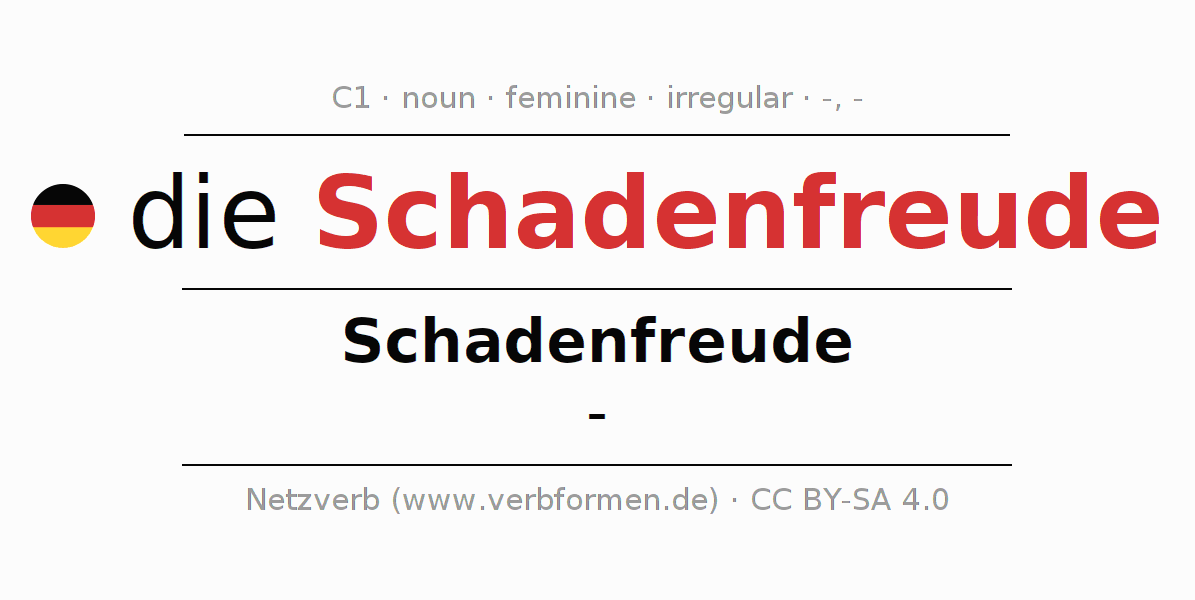 Declension German 