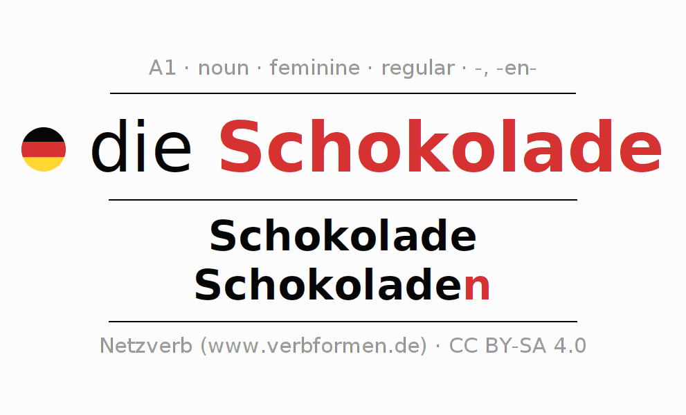 Declension German "Schokolade" All cases of the noun, plural, article
