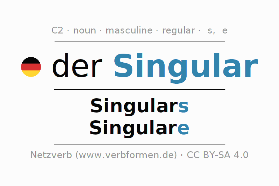 Declension German "Singular" All cases of the noun, plural, article Netzverb Dictionary