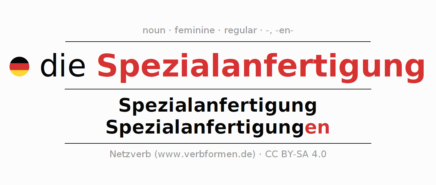 Declension German Spezialanfertigung - All cases of the noun, plural,  article