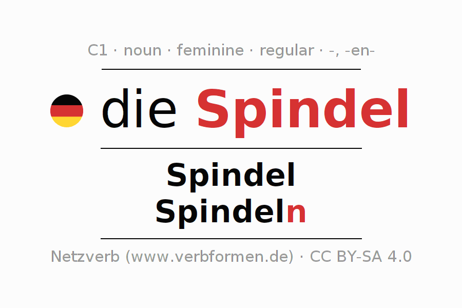 Declension German "Spindel" All cases of the noun, plural, article