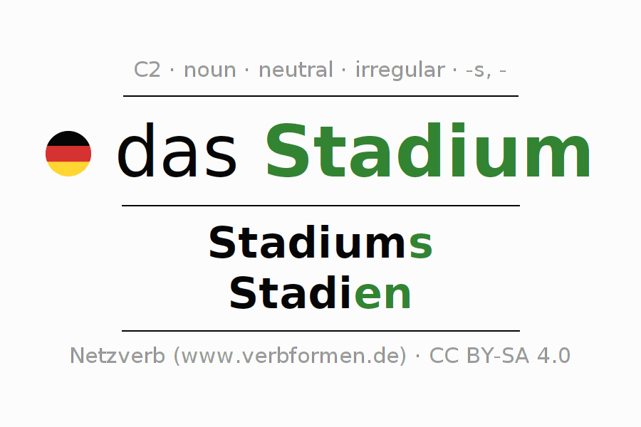 Declension German "Stadium" All cases of the noun, plural, article