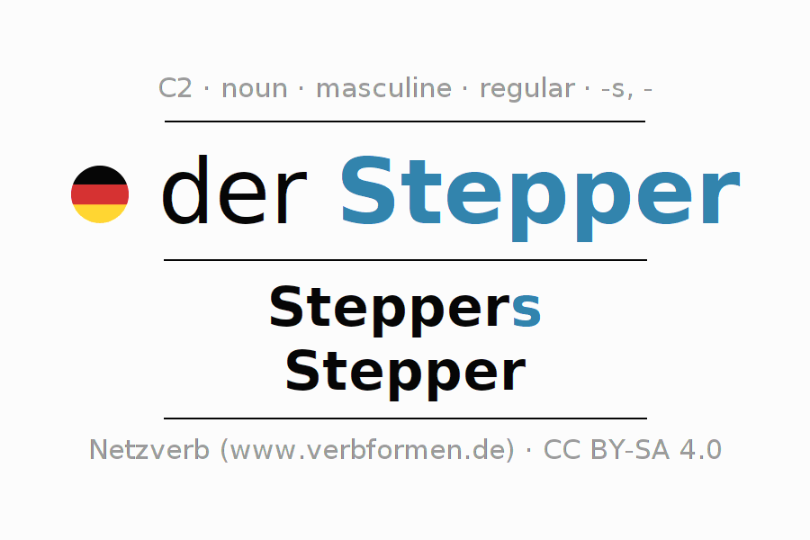 Declension German "Stepper" All cases of the noun, plural, article