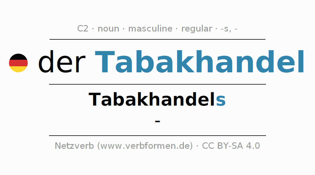 Declension German "Tabakhandel" All cases of the noun, plural