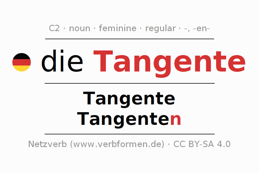 Declension German "Tangente" All cases of the noun, plural, article
