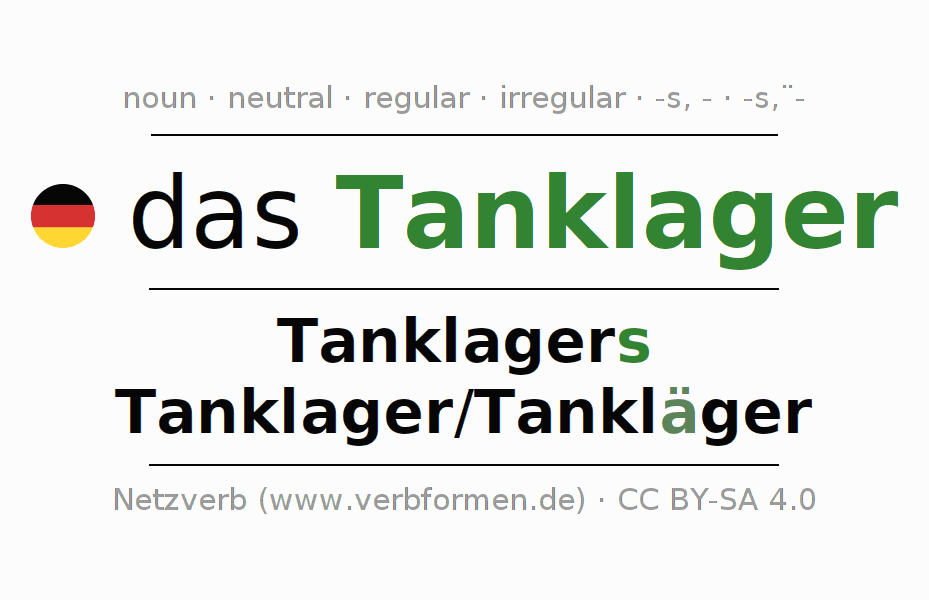 Declension German "Tanklager" All cases of the noun, plural, article