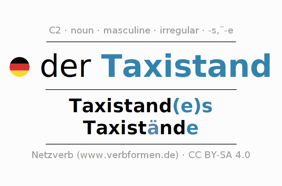 Declension German "Taxistand" All cases of the noun, plural, article