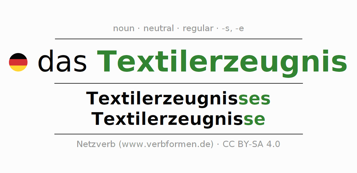 Declension German "Textilerzeugnis" All cases of the noun, plural