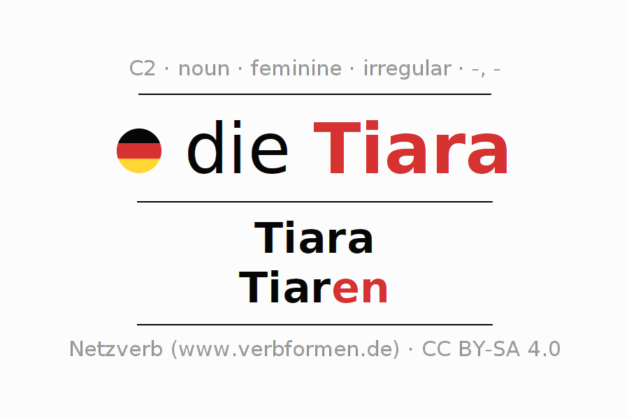 Declension German "Tiara" All cases of the noun, plural, article