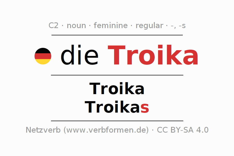 Declension German "Troika" All cases of the noun, plural, article