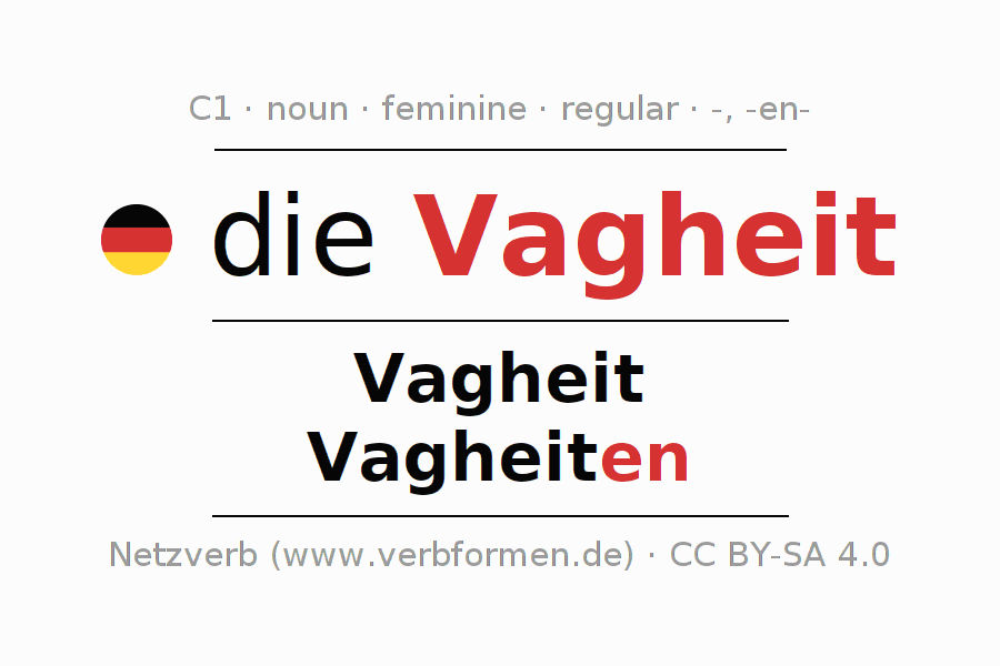 declension-german-vagheit-all-cases-of-the-noun-plural-article