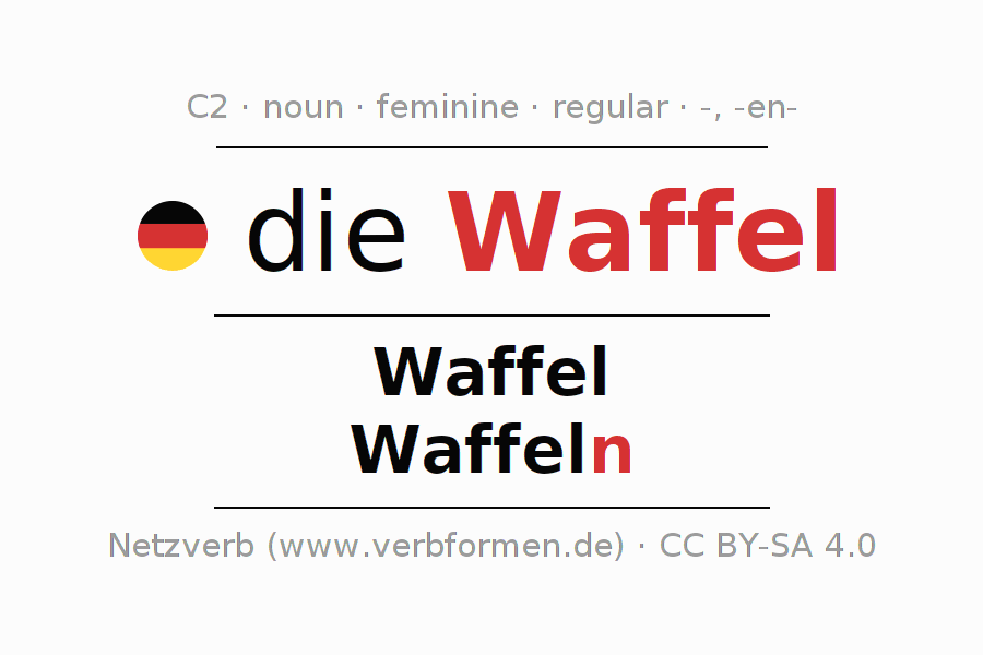 Declension German "Waffel" All cases of the noun, plural, article