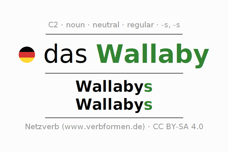 Declension German "Wallaby" All cases of the noun, plural, article