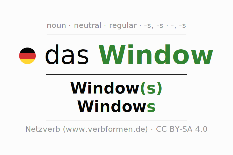 Declension German "Window" All cases of the noun, plural, article