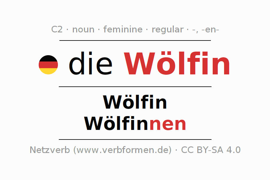 What's the Plural of Wolf?