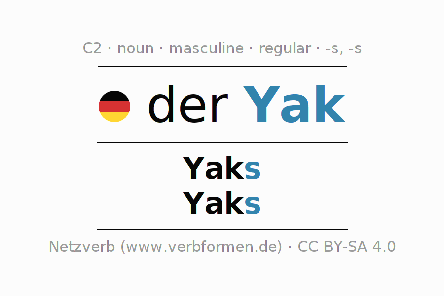 Declension German "Yak" All cases of the noun, plural, article