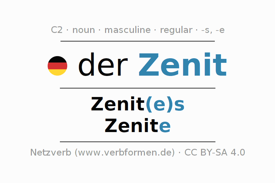 Declension German "Zenit" All cases of the noun, plural, article